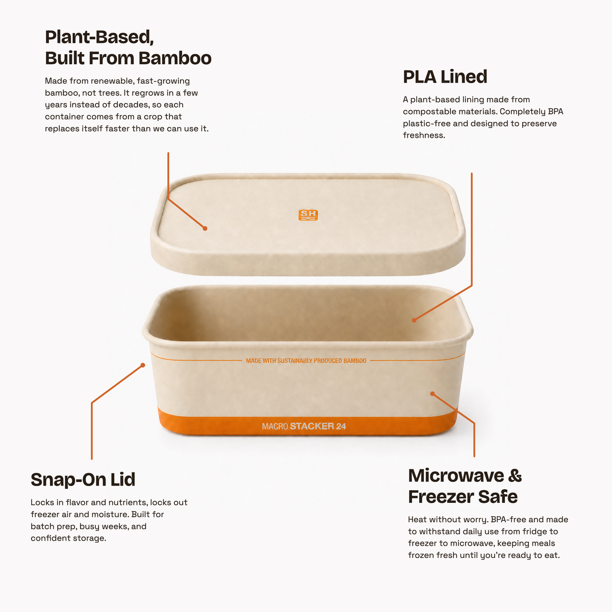 Macro Stacker 24 feature callout: bamboo build, PLA lining, snap-on lid, microwave and freezer safe